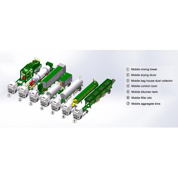 80TPH Batch Type Mobile Drum Mix Plant High Work Efficiency CE Certification