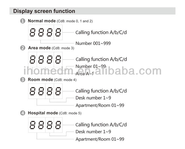 ZJ-49PC Wireless Signal LED Call Number Display Screen with monitoring software