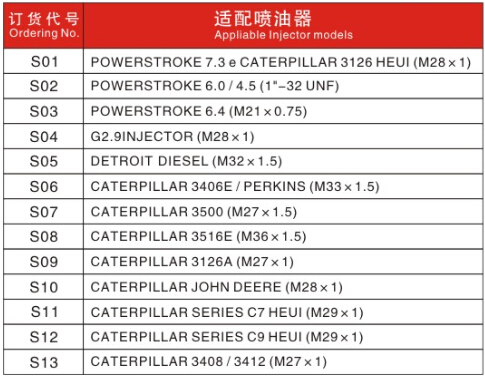 EUI/HEUI NOZZLE ADAPTORS-CAT/VOLVO//CUMMINS/SCANIA