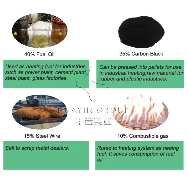 1tpd Tyre Pyrolysis Machine Rubber Tires Pyrolysis Plant