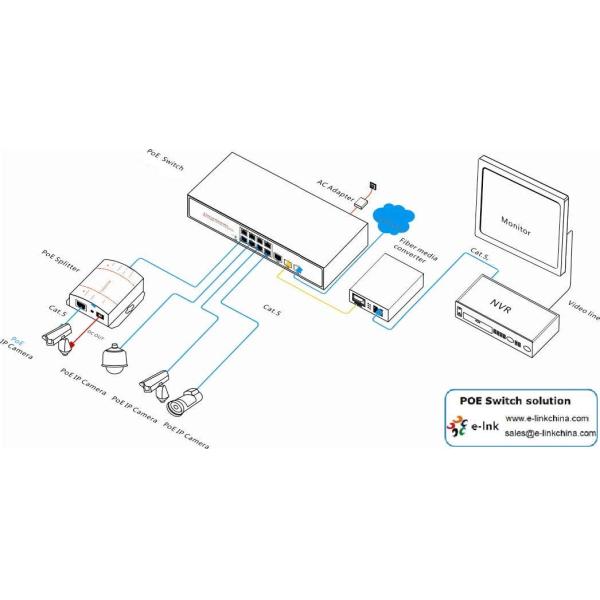 10/100Mbps 8 ports PoE with 1 port Uplink Managed Ethernet PoE Switch