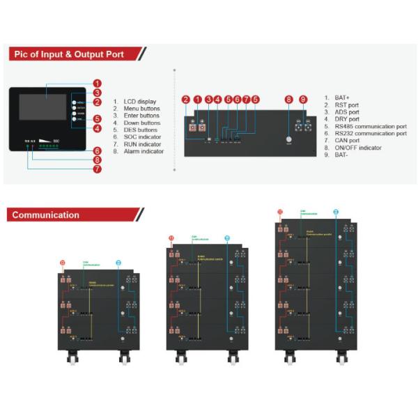 51.2V 400Ah Solar Lithium Battery System 20480 White 6000 Cycles FTLP400