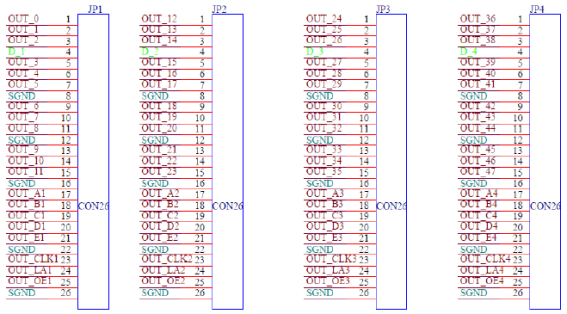 Sysolution receiving card D60-320, 8HUB320 ports support P1.538,P1.667 modules