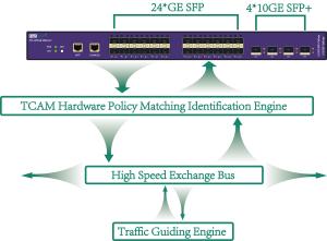 Best Inline Or SPAN Network Packet Generator Network Monitoring And Packet Filltering wholesale