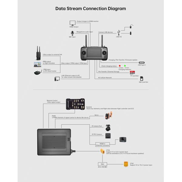 MK32 Enterprise 7-Inch HD High Brightness LCD Touchscreen Handheld Ground Station Smart Controller Dual Full HD Digital