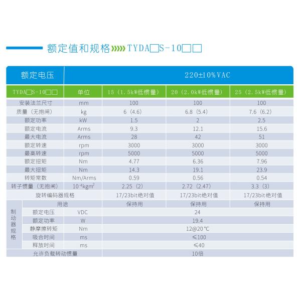 0.1KW Small Servo Motor 17.5Vrms/Krpm Non-Corrosive Gases Flammable Gases,