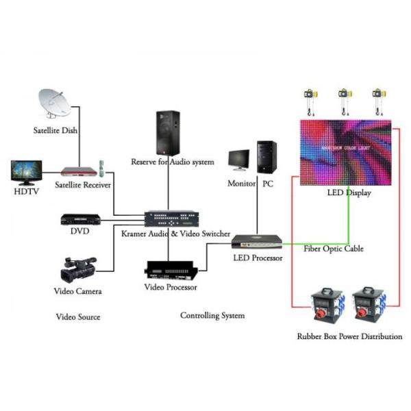2.6 MM 5V 60A Led Screen For Stage , Colorful Grey Scale 4k Ultra HD Display