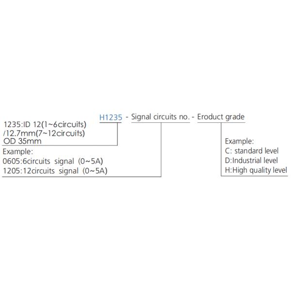 1000RPM Mini Hole Ingergal Precision Slip Ring Customized For More Circuits Or Large Current