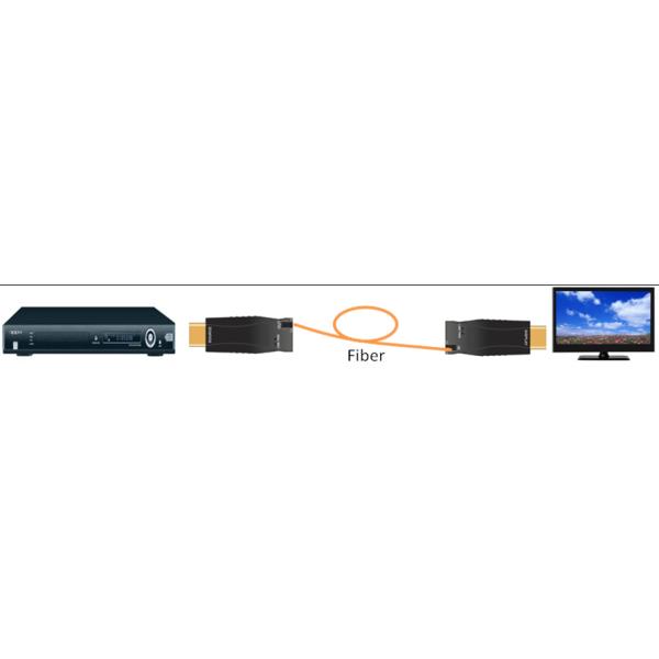 4K HDMI optic extender over single core fiber cable