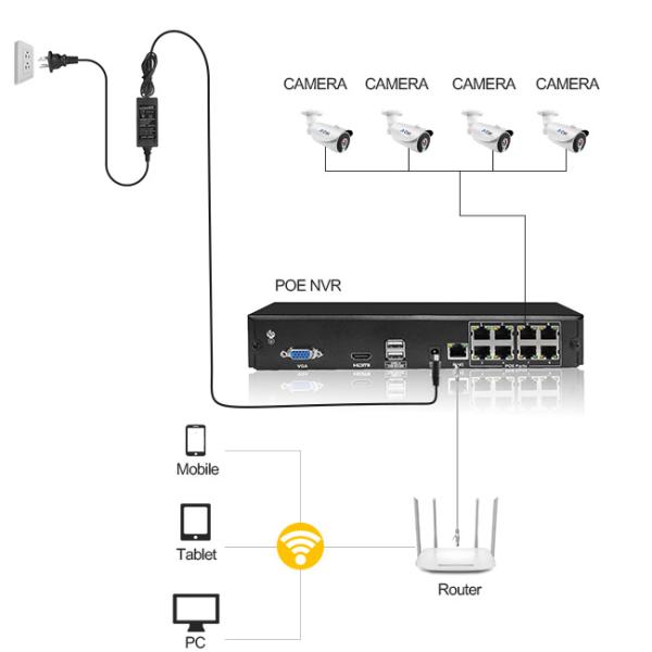 2MP 2Ch Poe Security Camera System Outdoor Support Motion Detection