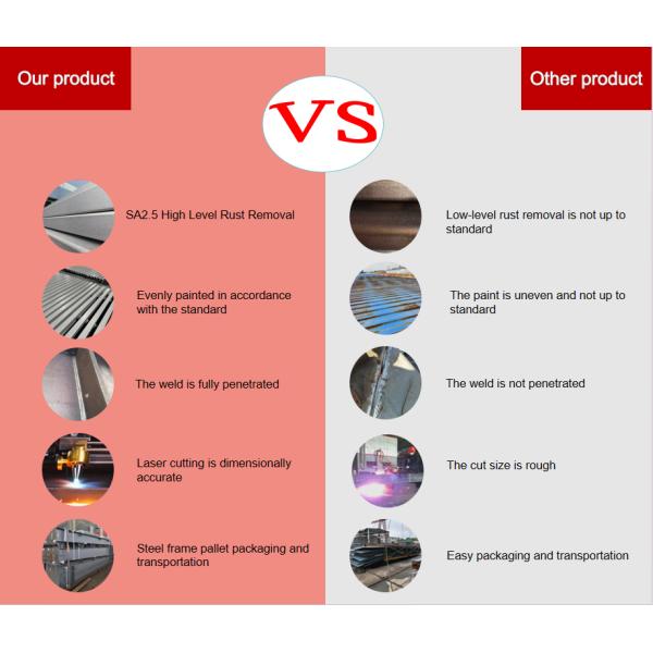 Modular Modern Style Area Customization Free Design For Steel Structure Warehouse