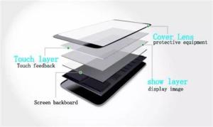 Medium Alumino-Silicate orignial glass sheet for cellphone Front Glass