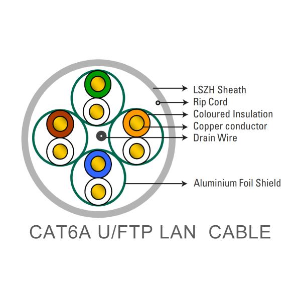 HDPE Insulation Data Communication Cable Cat 6a Network Cable 305M Roll
