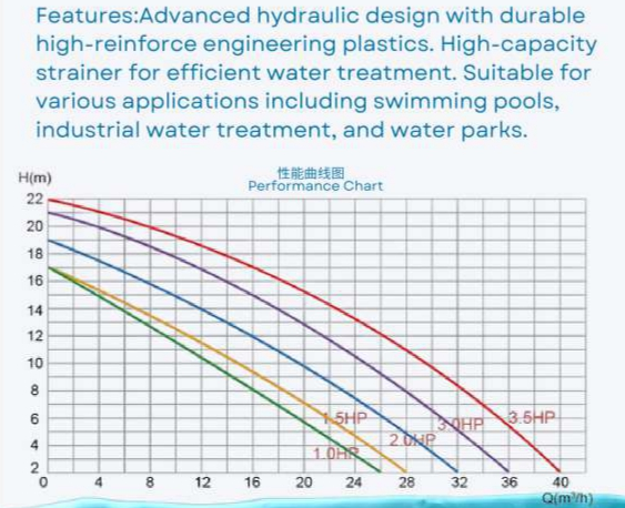 2023 Plastic 1HP Swimming Pool Pumps For Swimming Pool Equipment