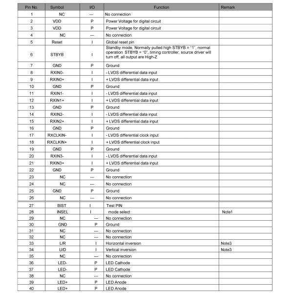 Data Transmission 7 Inch LCD Display Screen With 40pin LVDS Interface