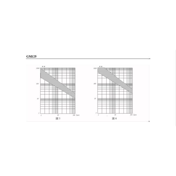 100mw Light Dependent Resistor 20-50KΩ CdS Photoresistor 125 Series GM12537