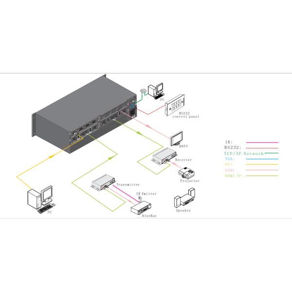 4K Hdmi Video Audio Matrix Switcher Hdbaset Matrix 4x4 8x8 4x2