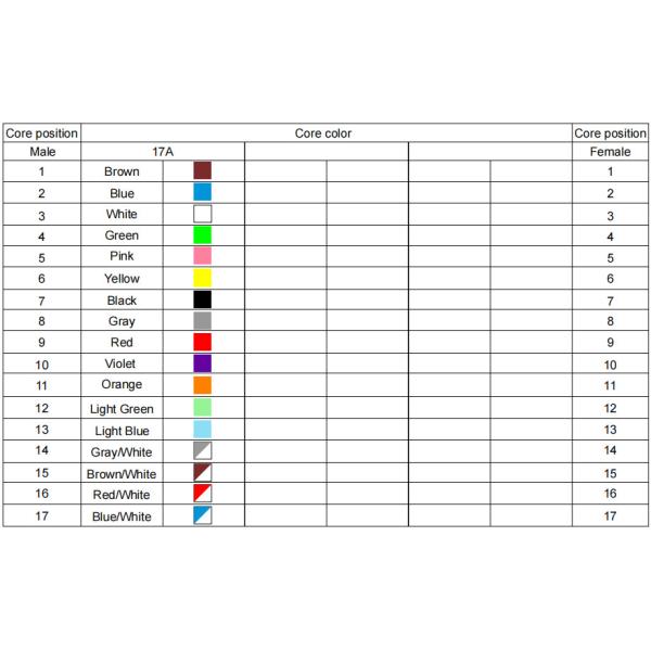 M12 Plugs 3 - 17 Pins Cores Male Female Outside M12 Pur Sensor Cable Connectors