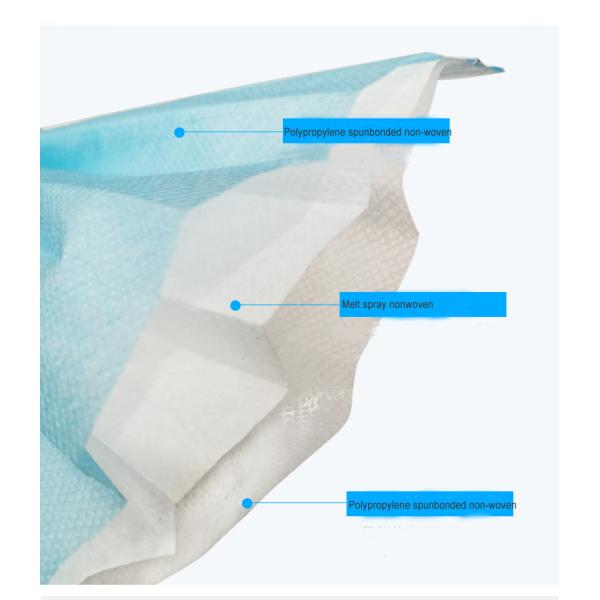 wholesale disposable facemask 3 ply non-woven facemask health Earloop in stock fast delivery