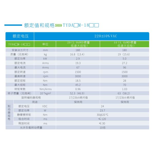 0.1KW Small Servo Motor 17.5Vrms/Krpm Non-Corrosive Gases Flammable Gases,
