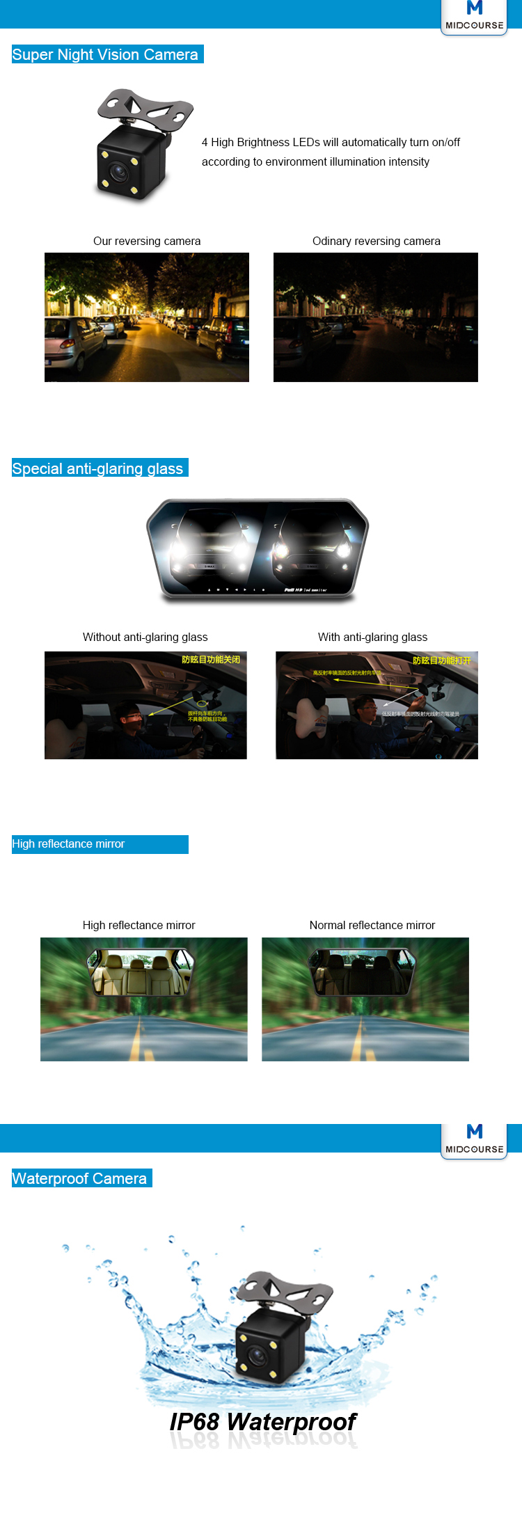 Waterproof Night Vision 1080p Backup Camera and Rear View Mirror with 7 Inch LCD Monitorr/ Remote Control