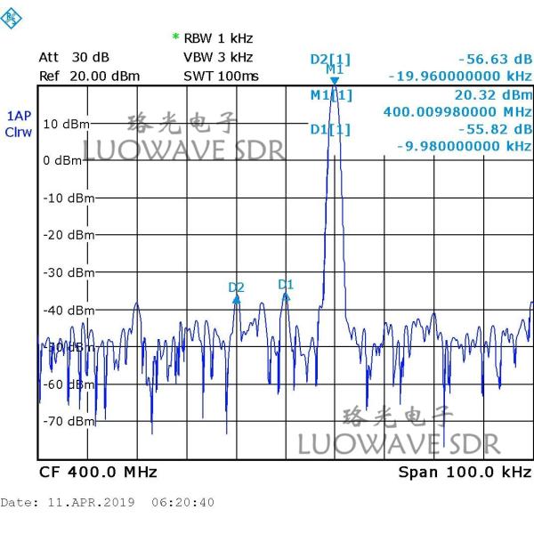 UBX-LW40/160 | Phase Synchronization Calibration USRP Daughterboards UBX 160MHZ