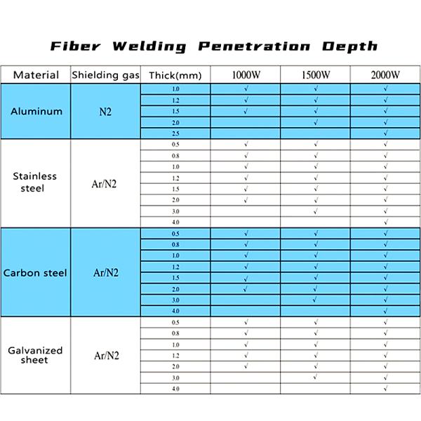 HandHeld Fiber Laser Welding Machine 1000w-3000w With Auto Wire Feeder