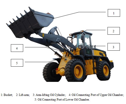 High Accuracy Wheel Loader Scales, Loader Weight Measuring Indicator With Built-in Micro Printer