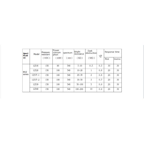 CdS Photoresistor Light Dependent Resistor 12MM GM12539 50-100kΩ For Indoor Light Control Light