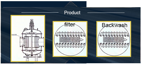 Reverse Winding Silk Screen Vee Wire Wrapped Screen SGS ISO