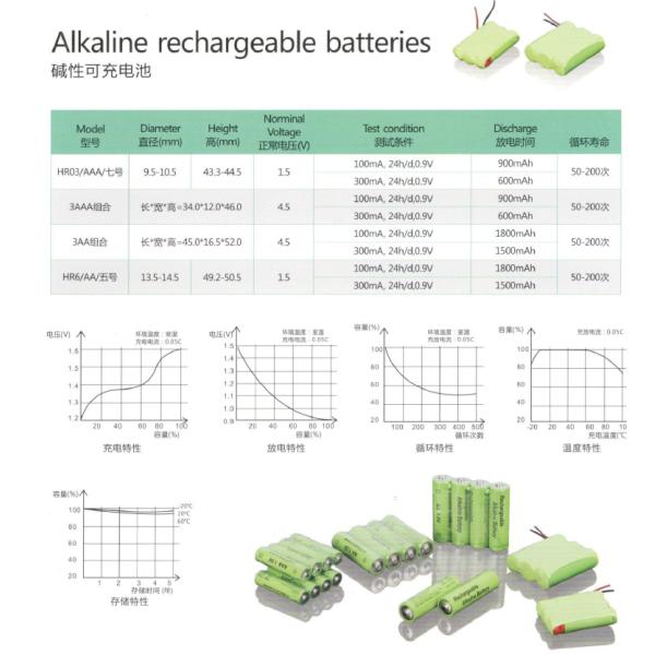 Dry Cell Alkaline AA Battery Non Rechargeable 1.5 Volt MN1500 LR6 Battery