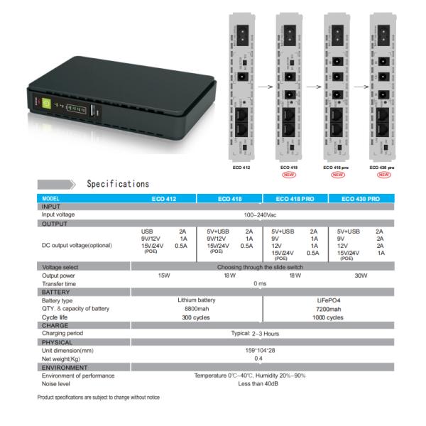 Versatile Mini DC UPS designed for renewable energy systems and off grid applications offering dependable power backup