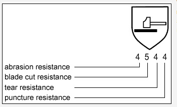 Thickened Wear-Resistant And Heat-Insulating Two-Layer Full Cowhide Welding Safety Gloves