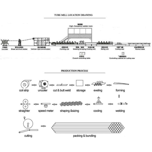 Galvanized ERW Tube Mill Machinery for Structural Steel Pipes