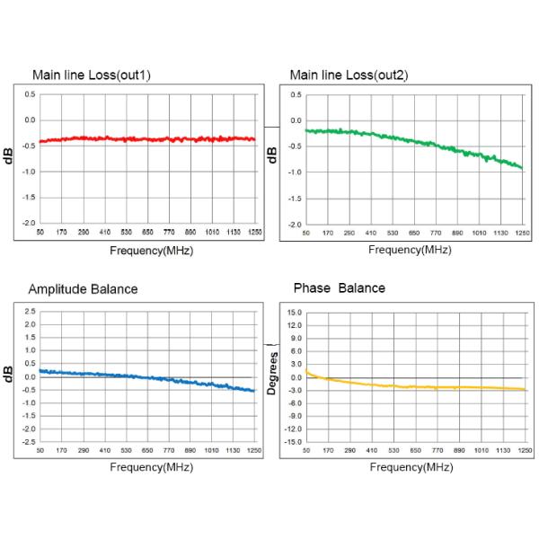 Light Weight RF Isolation Transformer Reliable For VHF / UHF Transmitters