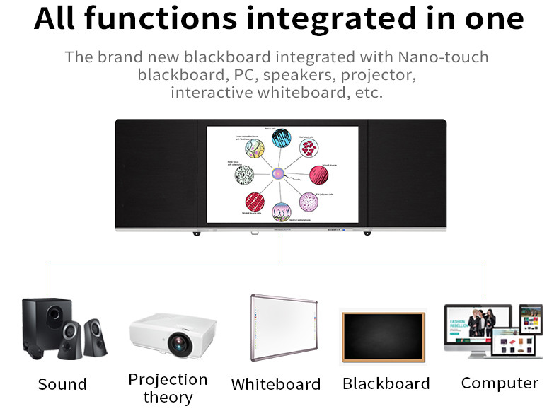 Touch Screen Intelligent Nano Blackboard 75in For Interactive Education