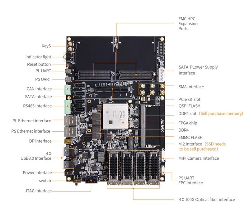 Xilinx Zynq Ultrascale Mpsoc Fpga Board 32gb Emmc Flash 512mbit Qspi Flash