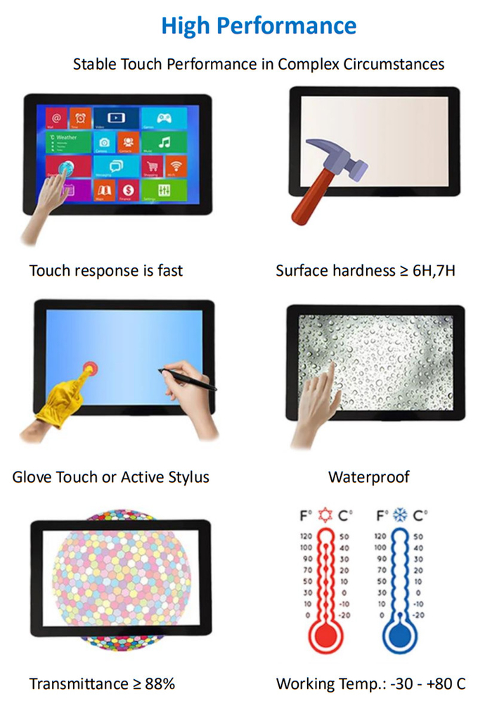 Touch Screen LCD Module 2.4 Inch Sunlight Readable Display, 2.4 Inch All Viewing Angle LCD Touch Screen 11