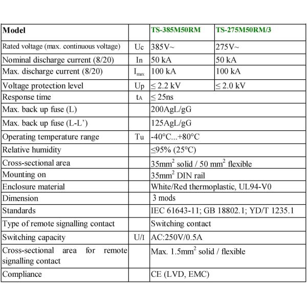 50kA - 100kA Voltage Surge Suppressor With Green / Red Window Indication