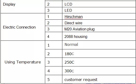 420Ma Smart Water Pressure Sensor Ultrasonic Level Transmitter