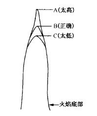 Scale 0-50mm Smoke Point Apparatus For Kerosene Astm D1322 Scale Division 1mm Ac220v 50hz