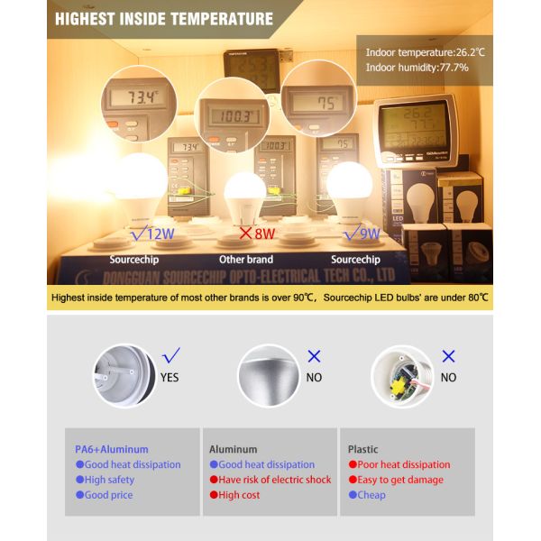 SMD 5630 5W led bulb e27 led bulb manufacturers