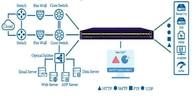 Cheap Hash Algorithm Network Tap Device Virtualization Traffic Virtual Tap for sale