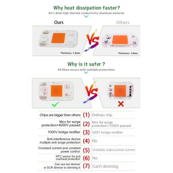 15W Led Module 6500k