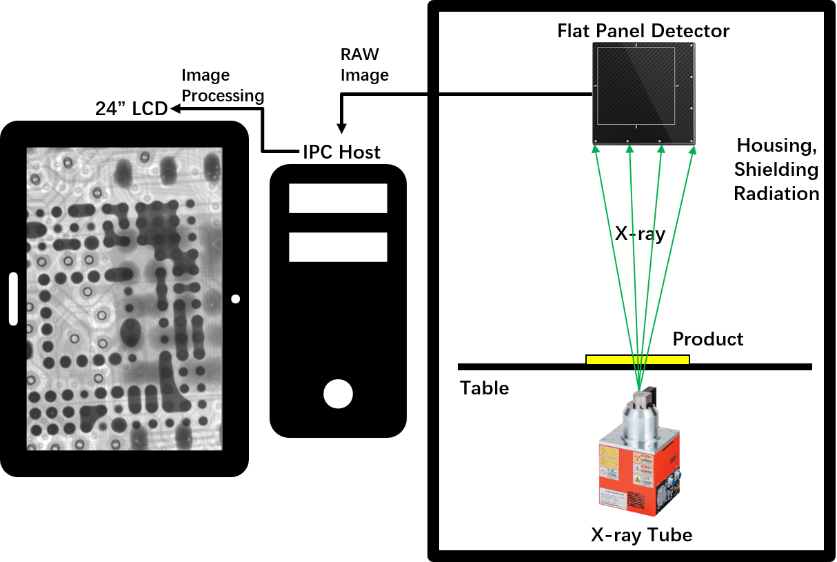 PCB BGA X Ray Inspection Machine Electronic Automatic Void Rate Calculation