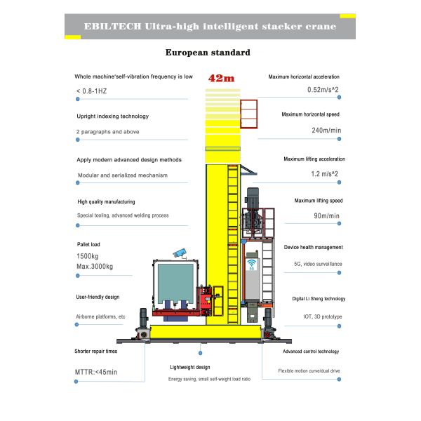 ASRS Stacking Machine for Automated Storage & Retrieval Systems