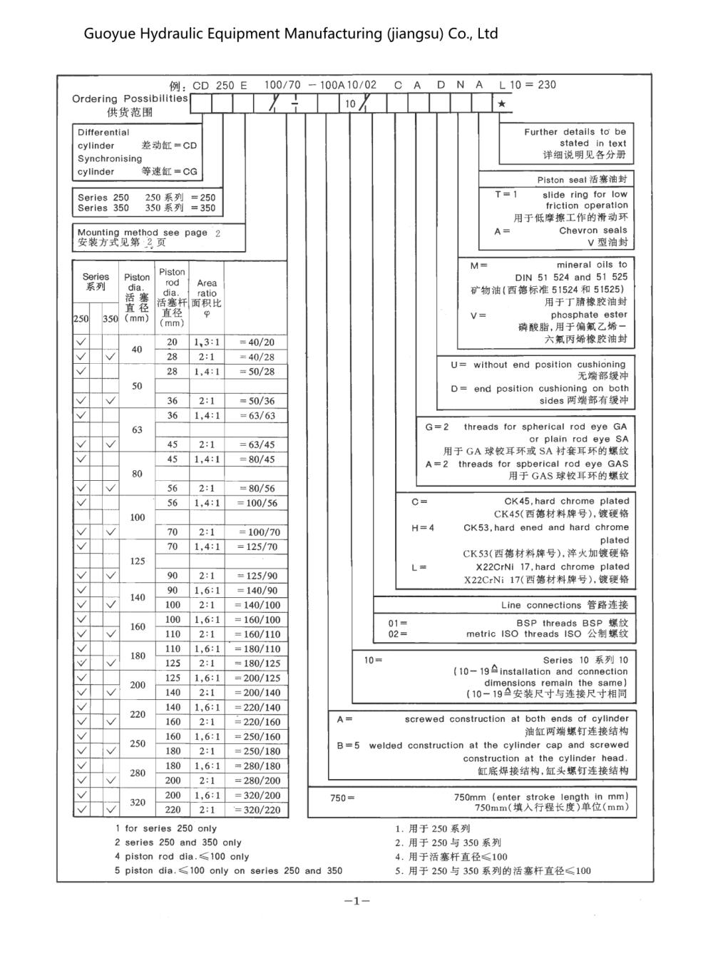 Custom 150T Explosion Proof Hydraulic Cylinder For Vulcanizing Machines
