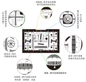 Best Sineimage ISO12233 Reflective Camera Resolution Test Chart wholesale