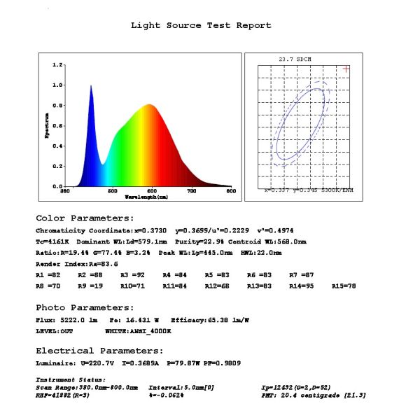 600*1200mm 72W led panel light CE&RoHS certificates
