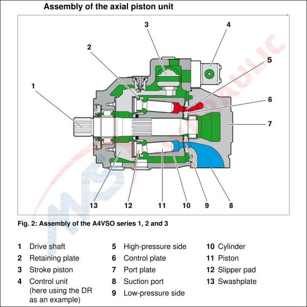 Axial Piston Variable Pump A4VSO 250LR2D/30R-PPB13N00